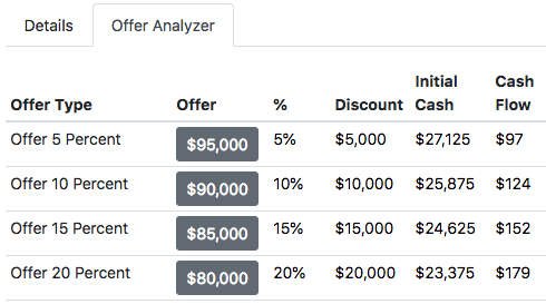 Analyze Offers
